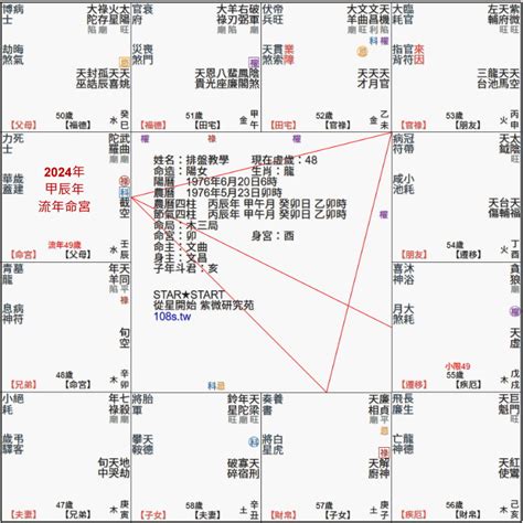 命書怎麼看|十分鐘教您看懂自己的流年盤 ，歡迎來到